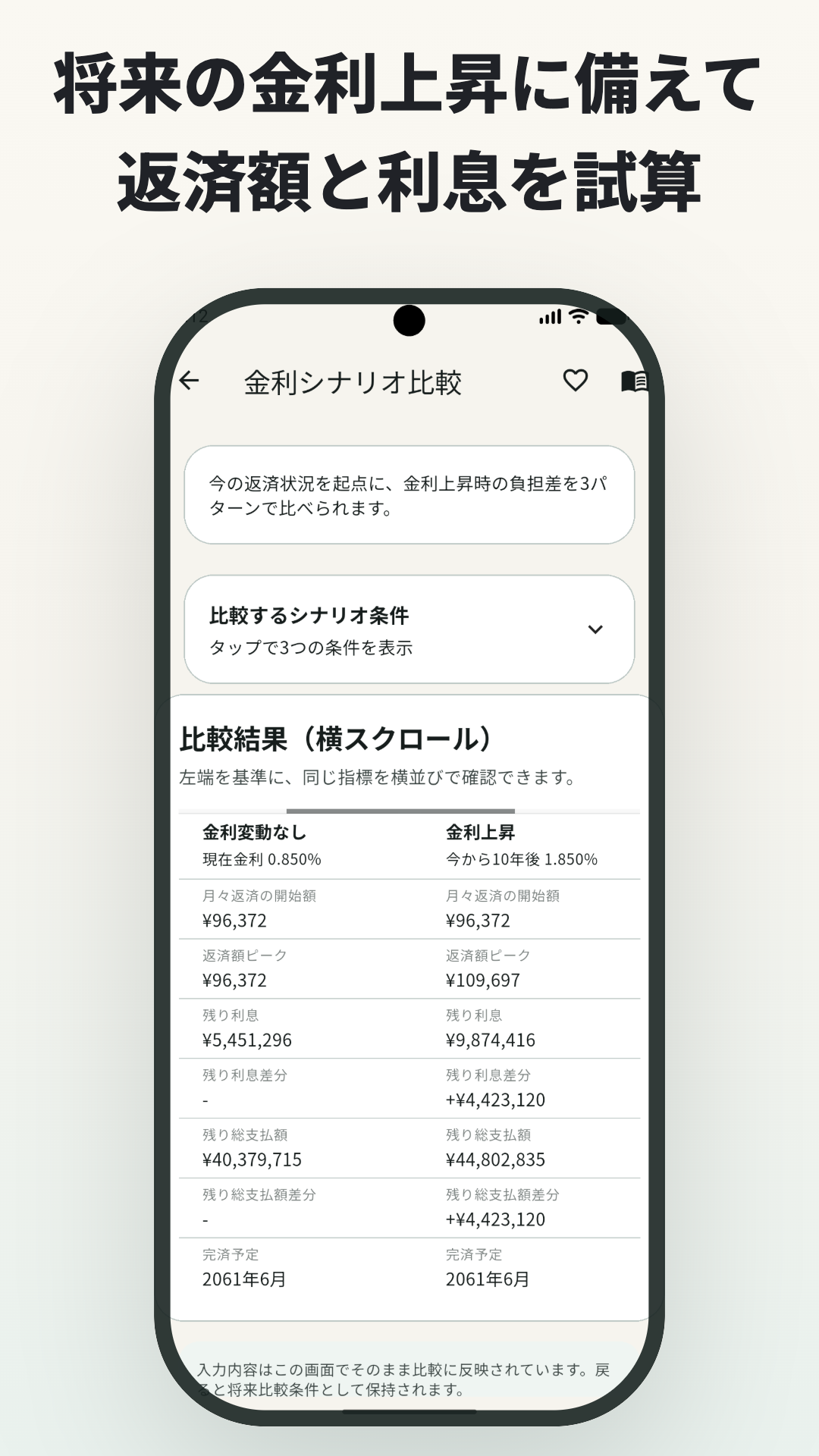 金利シナリオを比較できる画面